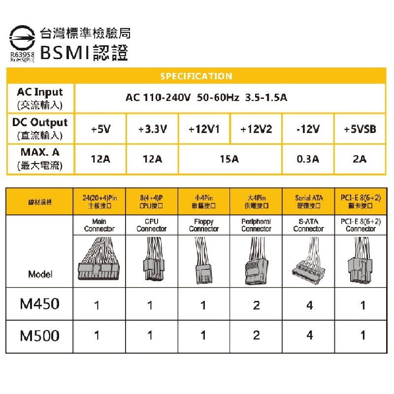 米特3C數位–Power Master 亞碩 M450/M500 白牌 電源供應器-細節圖8