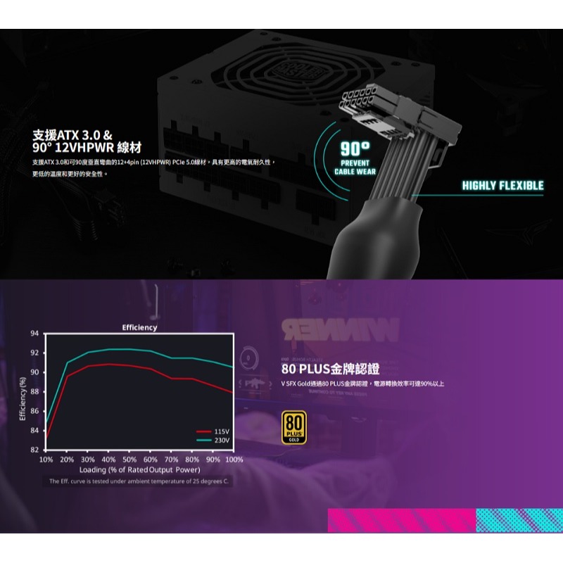 米特3C數位–CoolerMaster 酷碼 V SFX Gold 850W ATX3.0 黑色/白色-細節圖5