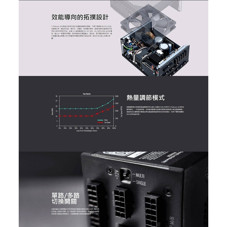 米特3C數位–酷碼 V1300 PLATINUM/白金電源供應器/MPZ-D001-AFBAPV-TW-細節圖3