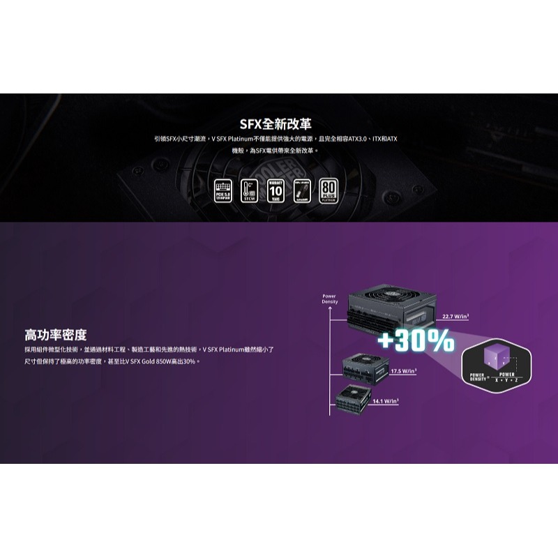 酷碼 V SFX PLATINUM 1100 ATX3.0 白金牌電源供應器/MPZ-B001-SFAP-BTW-細節圖3