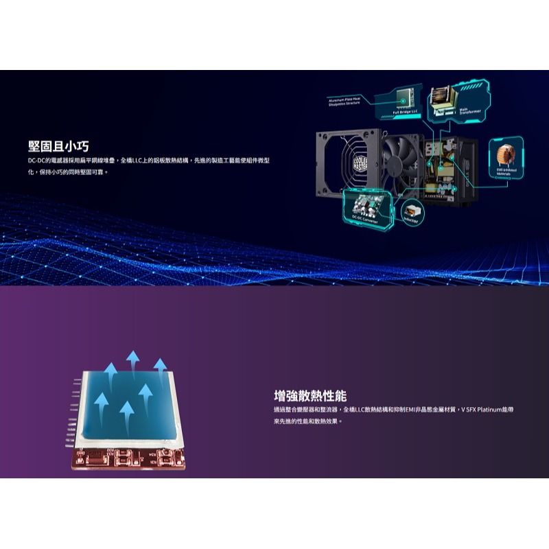 酷碼 V SFX PLATINUM 1100 ATX3.0 白金牌電源供應器/MPZ-B001-SFAP-BTW-細節圖4