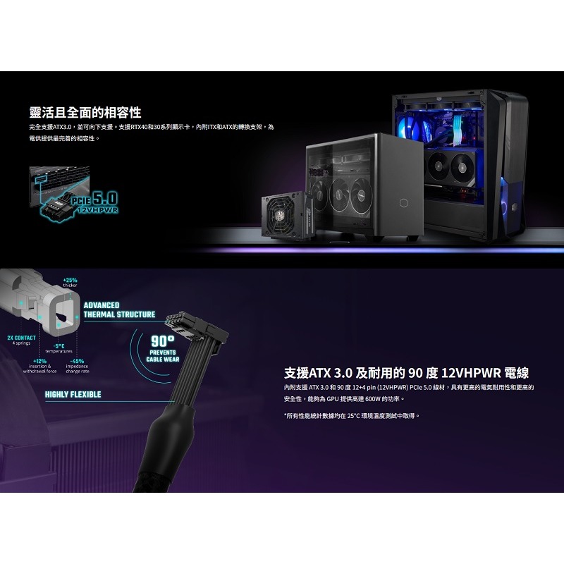 酷碼 V SFX PLATINUM 1100 ATX3.0 白金牌電源供應器/MPZ-B001-SFAP-BTW-細節圖5