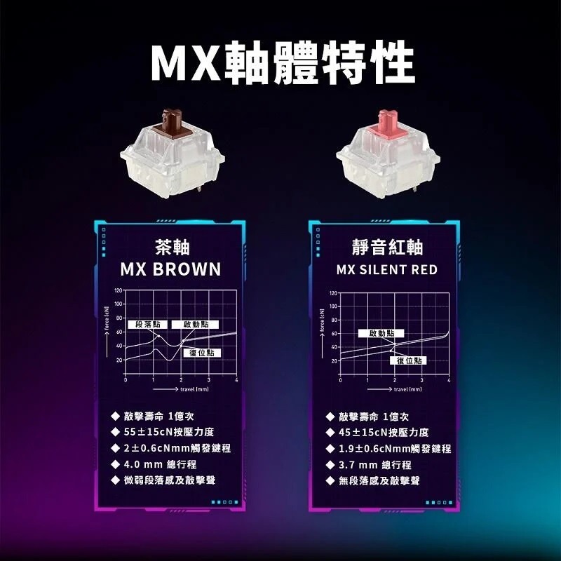 米特3C數位–櫻桃 MX Board 3.0S RGB Wireless無線機械式鍵盤 靜音紅軸/茶軸 中文 粉色/白色-細節圖4