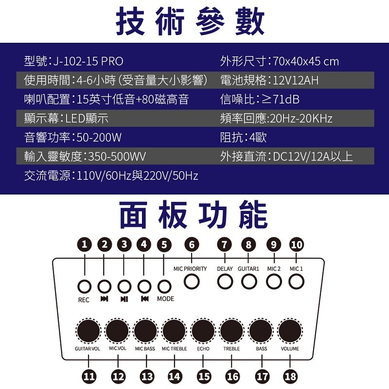 米特3C數位–JPOWER 震天雷15吋 專業舞台版拉桿式KTV藍牙音響/J-102-15-PRO-細節圖4