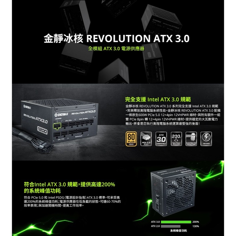 米特3C數位–安耐美 金靜冰核 REVOLUTION ATX 3.0 1200W/1000W 金牌認證電源供應器-細節圖3