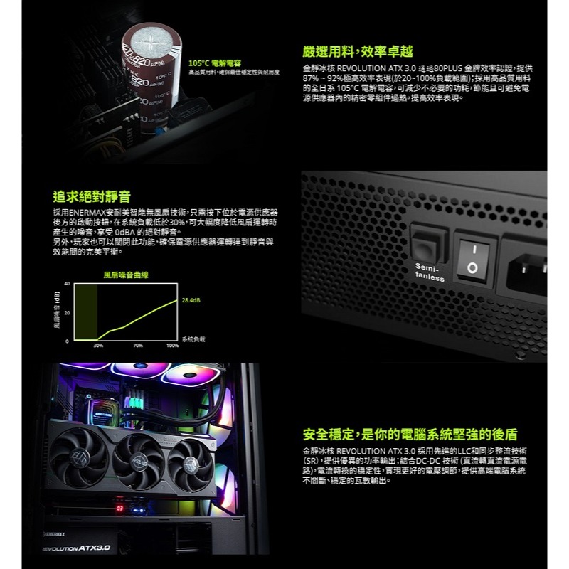 米特3C數位–安耐美 金靜冰核 REVOLUTION ATX 3.0 1200W/1000W 金牌認證電源供應器-細節圖5