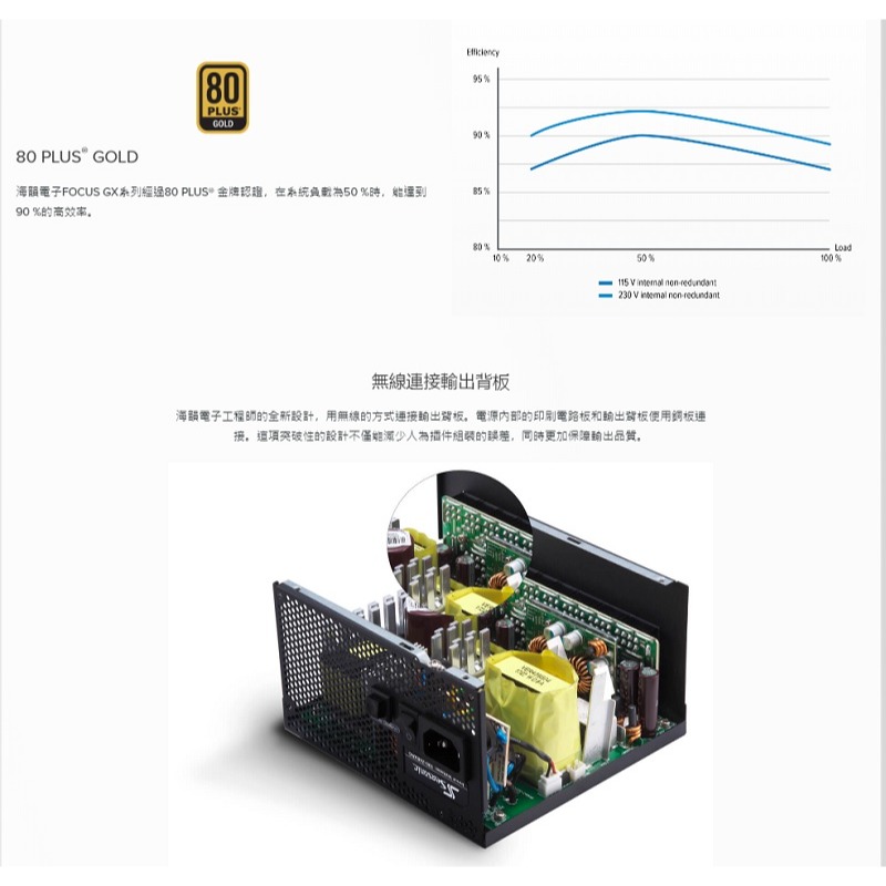 米特3C數位–海韻 Focus GX-750/GX-850/GX-1000 ATX3.0 金牌全模組電源供應器-細節圖5