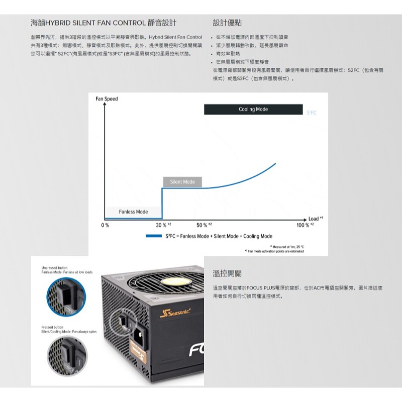 米特3C數位–海韻 Focus GX-750/GX-850/GX-1000 ATX3.0 金牌全模組電源供應器-細節圖6