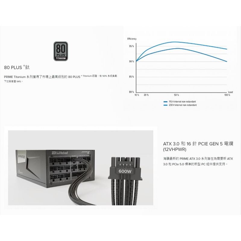 米特3C數位–Seasonic 海韻 PRIME TX-1300/TX-1600 ATX 3.0 鈦金全模組電源-細節圖4