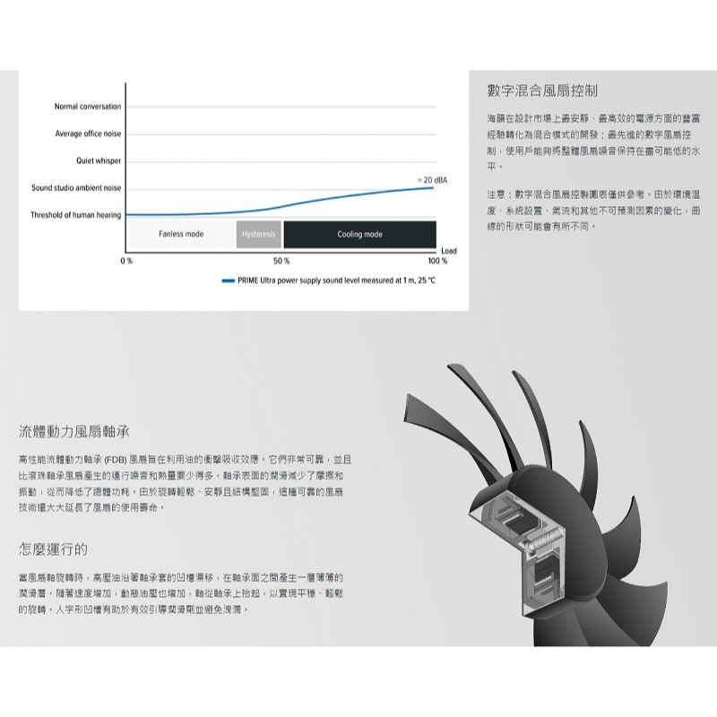 米特3C數位–Seasonic 海韻 PRIME TX-1300/TX-1600 ATX 3.0 鈦金全模組電源-細節圖5