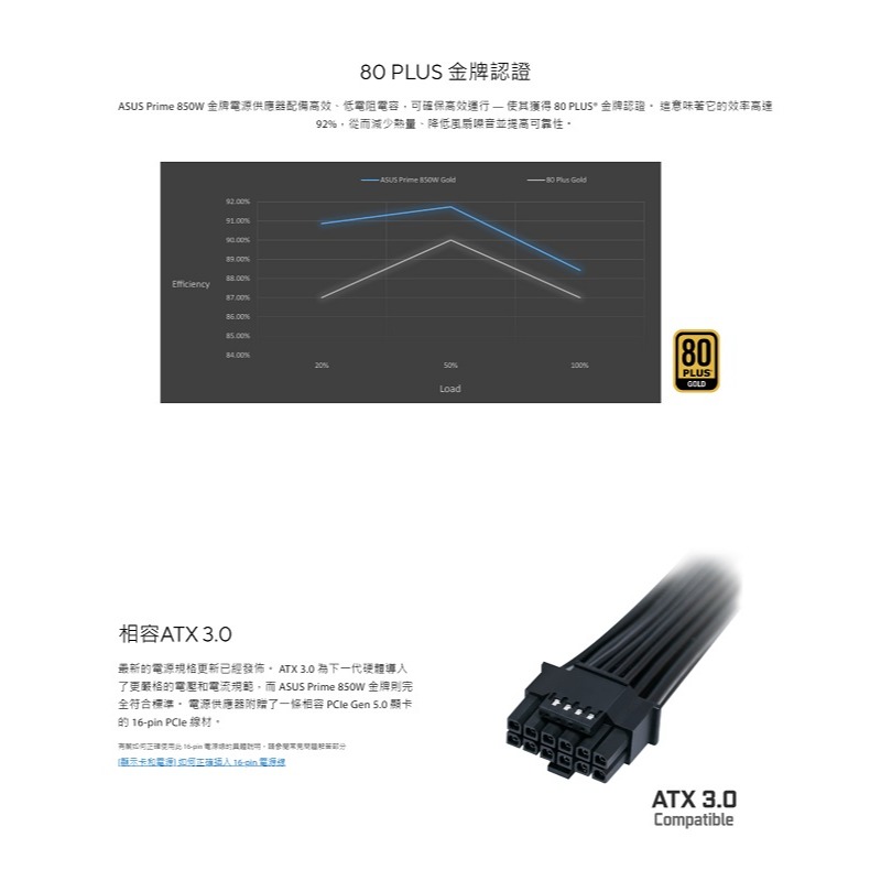 米特3C數位–ASUS 華碩 Prime 850W/750W Gold 電源供應 AP-850G/AP-750G-細節圖5