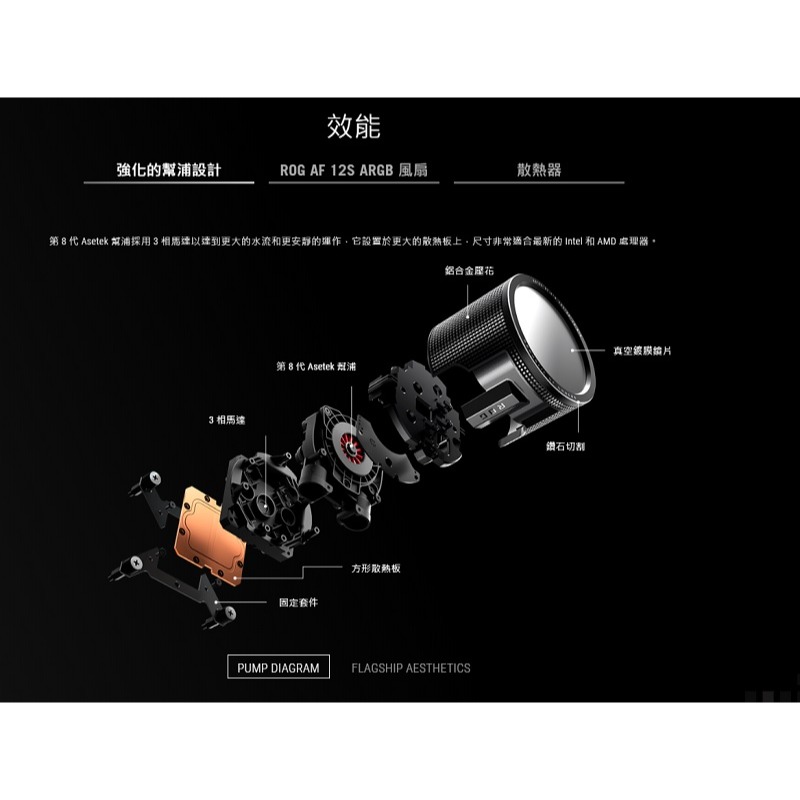 米特3C數位–ASUS 華碩 ROG RYUO III 360 ARGB 龍王三代一體式水冷/黑/白-細節圖4