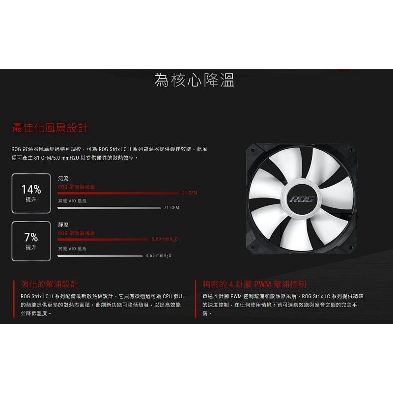 華碩 ROG STRIX LC II 360 ARGB 飛龍二代/一體式水冷散熱器/90RC00F1-M0UAY0-細節圖4