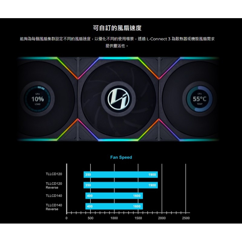 米特3C數位–LIANLI 聯力 UNI FAN TL120 LCD積木風扇 反向葉片 三顆裝含TL控制器 白色/黑色-細節圖6