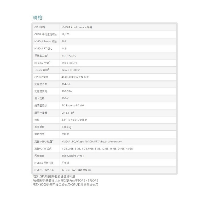 米特3C數位–NVIDIA 麗臺 RTX 6000 Ada 48G GDDR6 工作站繪圖卡-細節圖5