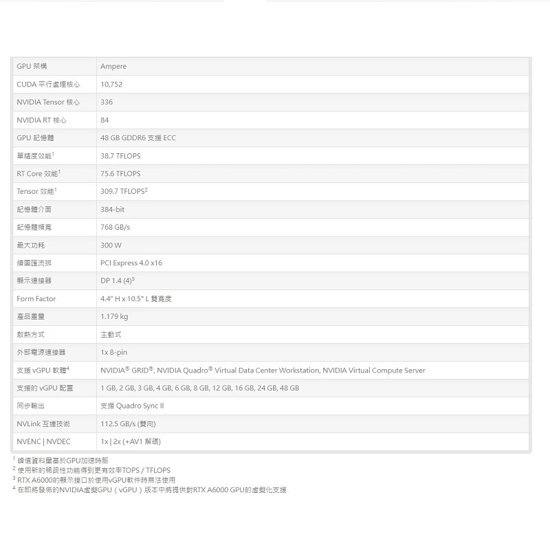 米特3C數位–NVIDIA 麗臺 RTX A6000 48G GDDR6 工作站繪圖卡-細節圖5