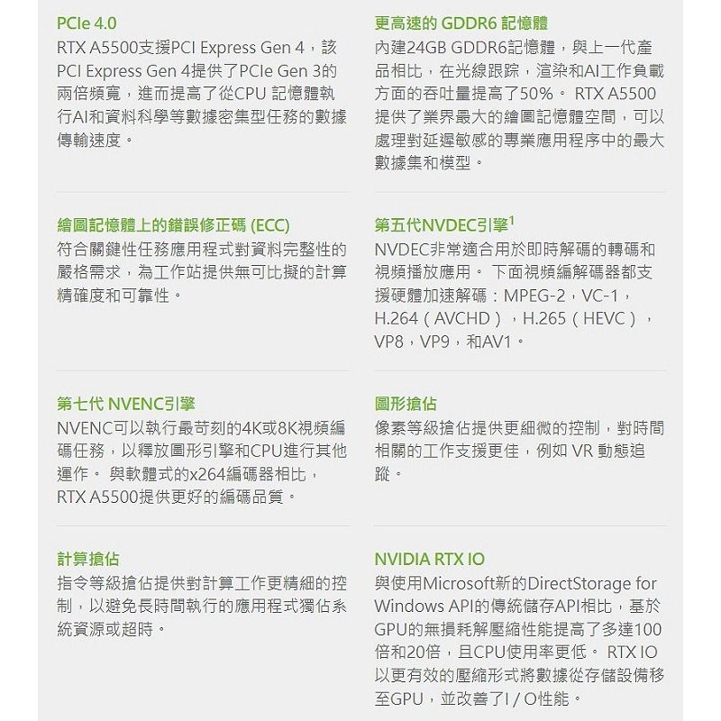 米特3C數位–NVIDIA 麗臺 麗臺 RTX A5500 24G GDDR6 工作站繪圖卡-細節圖4