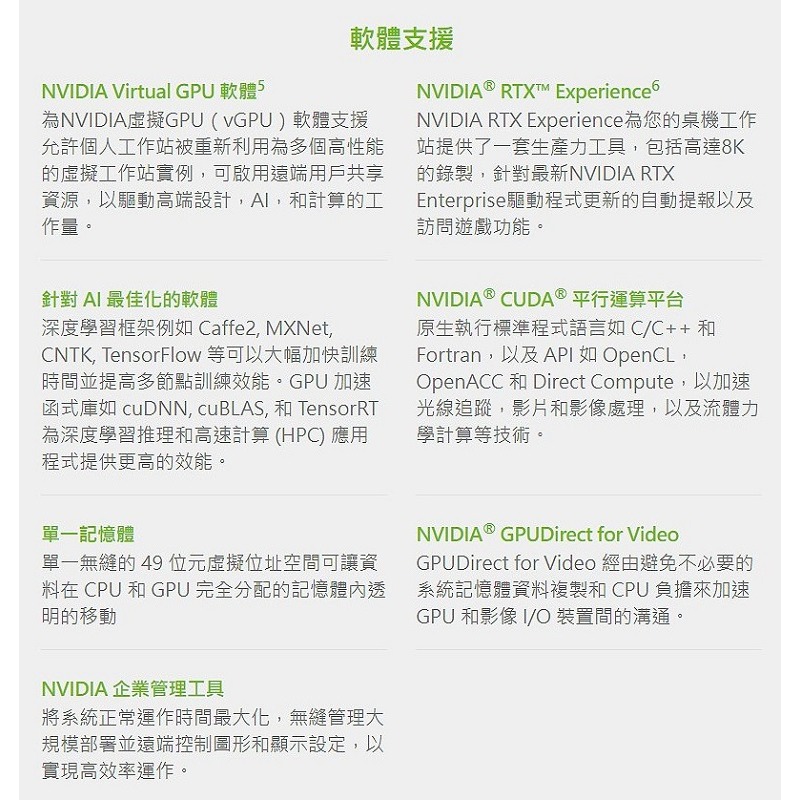 米特3C數位–NVIDIA 麗臺 麗臺 RTX A5500 24G GDDR6 工作站繪圖卡-細節圖7