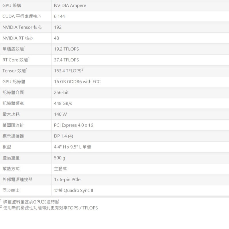 米特3C數位–NVIDIA 麗臺 RTX A4000 16G GDDR6 工作站繪圖卡-細節圖6