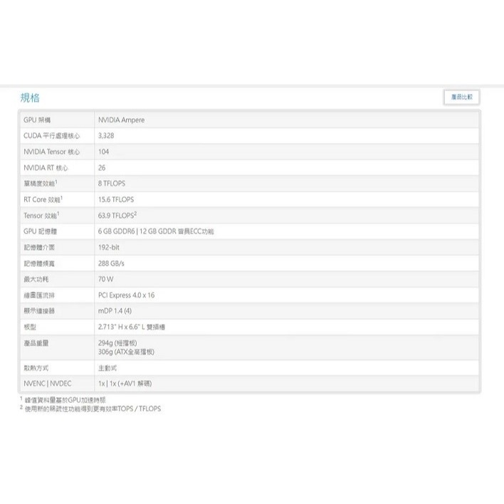 米特3C數位–NVIDIA 麗臺 RTX A2000 6G GDDR6 工作站繪圖卡-細節圖5