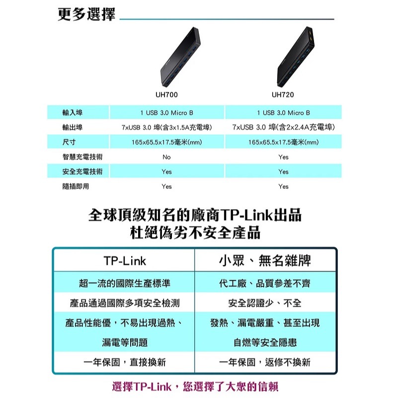 米特3C數位–TP-LINK UH700 USB 3.0 7埠集線器-細節圖6