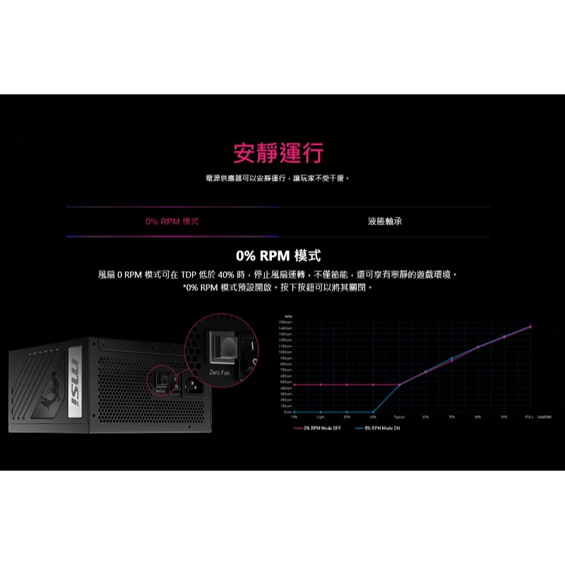 米特3C數位–MSI 微星 MPG A850G PCIE5 850W 電源供應器-細節圖4