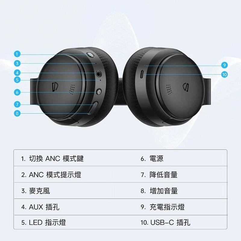 米特3C數位–SoundPeats A6 無線耳罩式耳機 混合式 ANC 降噪-細節圖5