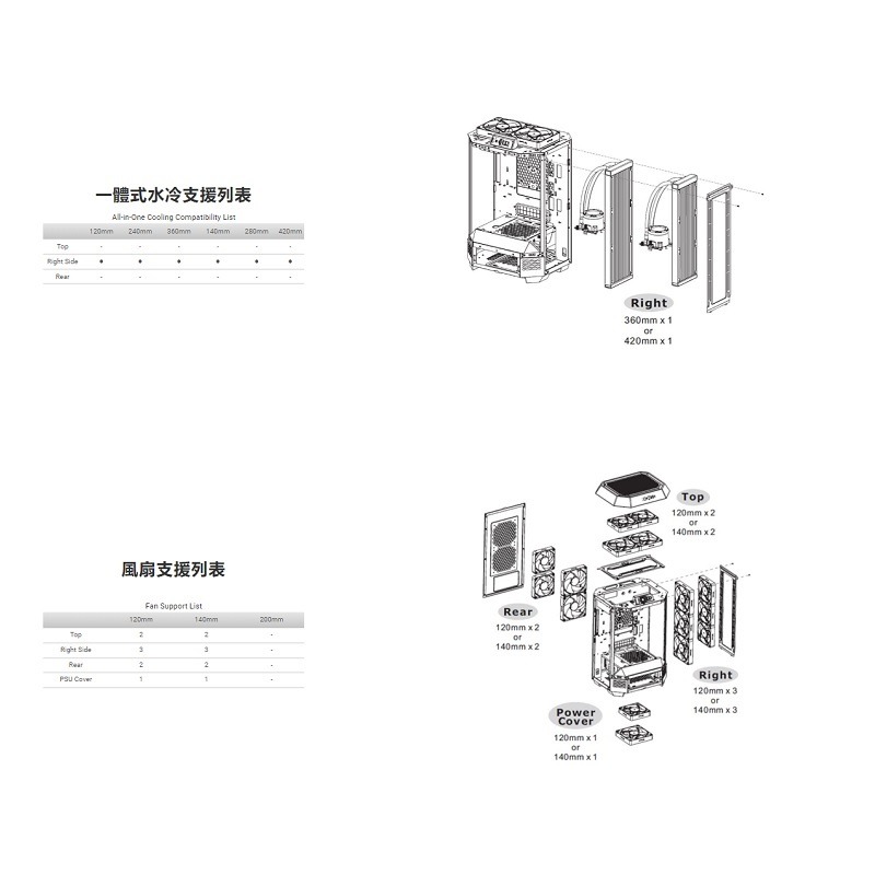 曜越 The Tower 300 M-ATX 全景直立式 機殼 黑色/白色/松石綠/競速綠/抹茶綠/蜂芒黃/繡球花藍-細節圖6