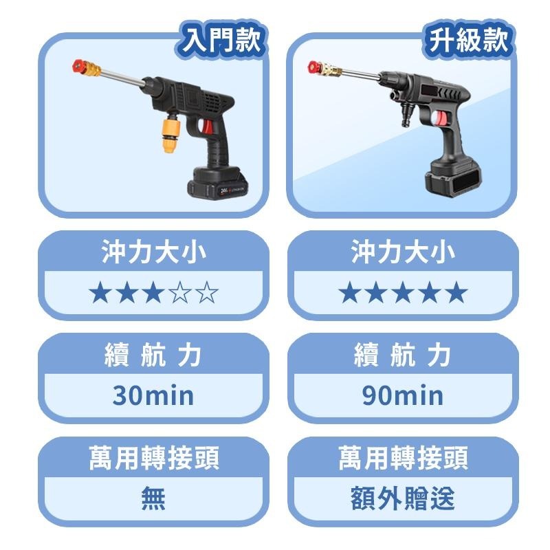 ▶新上市！送好禮◀ 洗車機 無線高壓水槍 高壓清洗機 無線水槍 洗車水槍 高壓洗車機 無線洗車機 泡沫機 電動洗車機-細節圖3