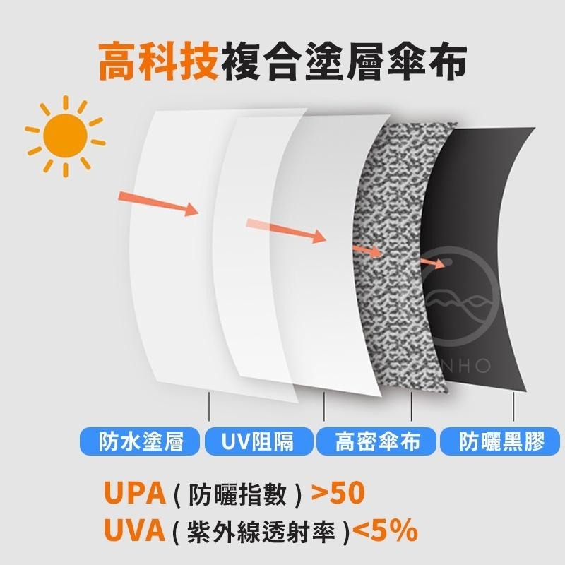 ►自動晴雨傘◀ 8骨自動傘 自動傘 八骨自動傘 自動摺疊傘 加大傘面 雨傘 遮陽傘 摺疊傘 雨傘 陽傘 防曬 彈性傘-細節圖6