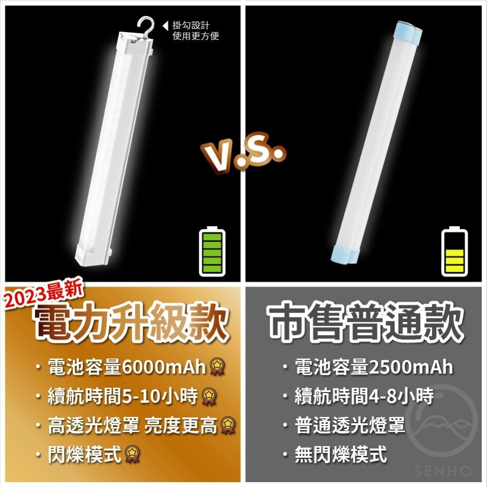 【超強續航】 LED充電燈管 擺攤燈 露營燈 磁吸燈 防水燈 行動燈管 USB充電 燈管 燈條 露營 夜市擺攤 可掛-細節圖2