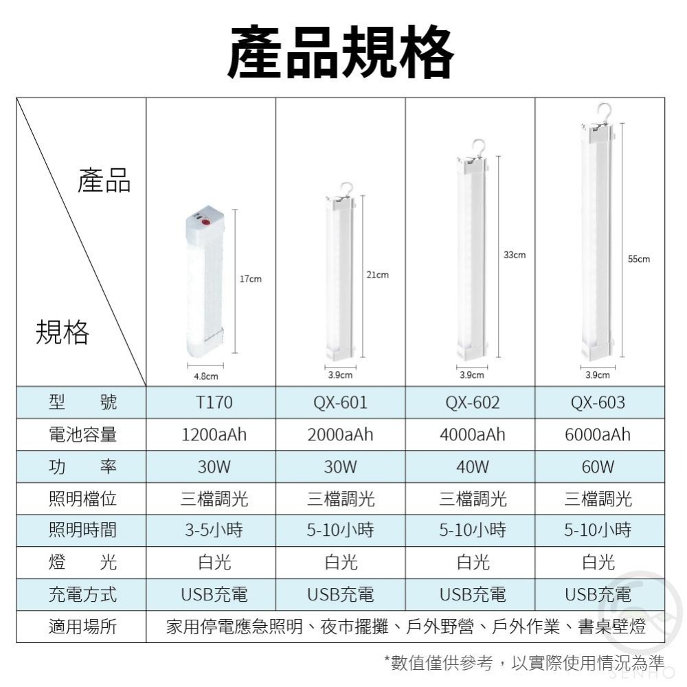 【超強續航】 LED充電燈管 擺攤燈 露營燈 磁吸燈 防水燈 行動燈管 USB充電 燈管 燈條 露營 夜市擺攤 可掛-細節圖9