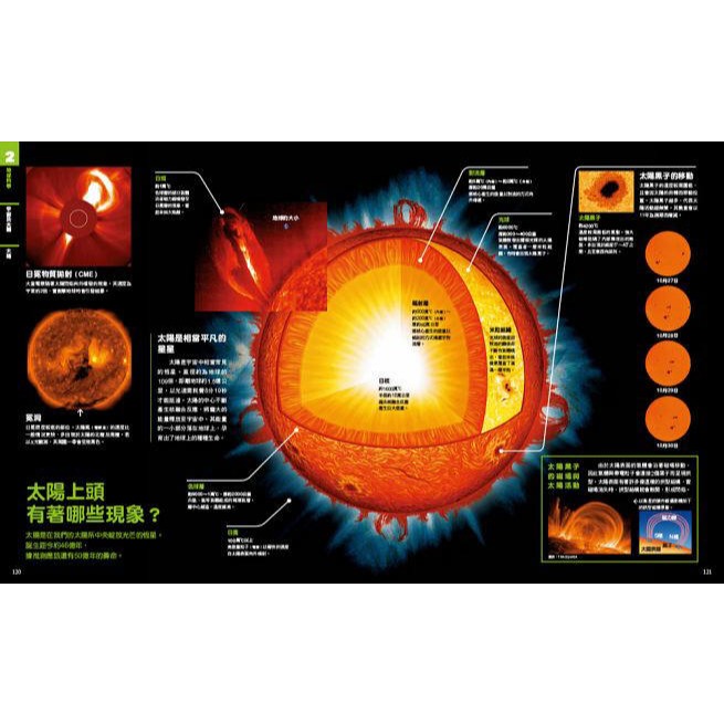 NEW全彩圖解觀念地球科學(小熊)【培養自然科學實力的最佳百科~符合課綱、小學先修、中學自修，全彩圖解，好讀易懂】-細節圖3