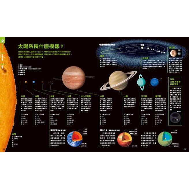 NEW全彩圖解觀念地球科學(小熊)【培養自然科學實力的最佳百科~符合課綱、小學先修、中學自修，全彩圖解，好讀易懂】-細節圖4