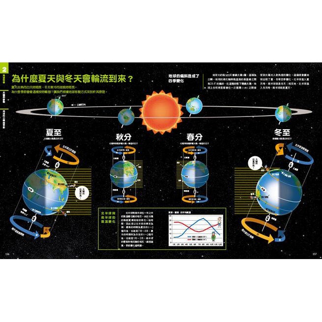 NEW全彩圖解觀念地球科學(小熊)【培養自然科學實力的最佳百科~符合課綱、小學先修、中學自修，全彩圖解，好讀易懂】-細節圖5