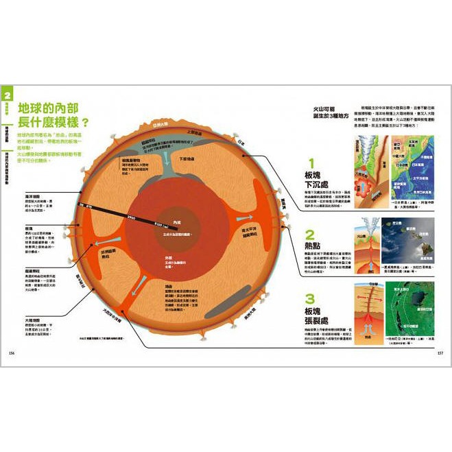 NEW全彩圖解觀念地球科學(小熊)【培養自然科學實力的最佳百科~符合課綱、小學先修、中學自修，全彩圖解，好讀易懂】-細節圖6
