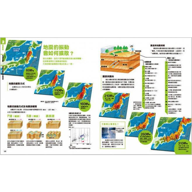 NEW全彩圖解觀念地球科學(小熊)【培養自然科學實力的最佳百科~符合課綱、小學先修、中學自修，全彩圖解，好讀易懂】-細節圖7