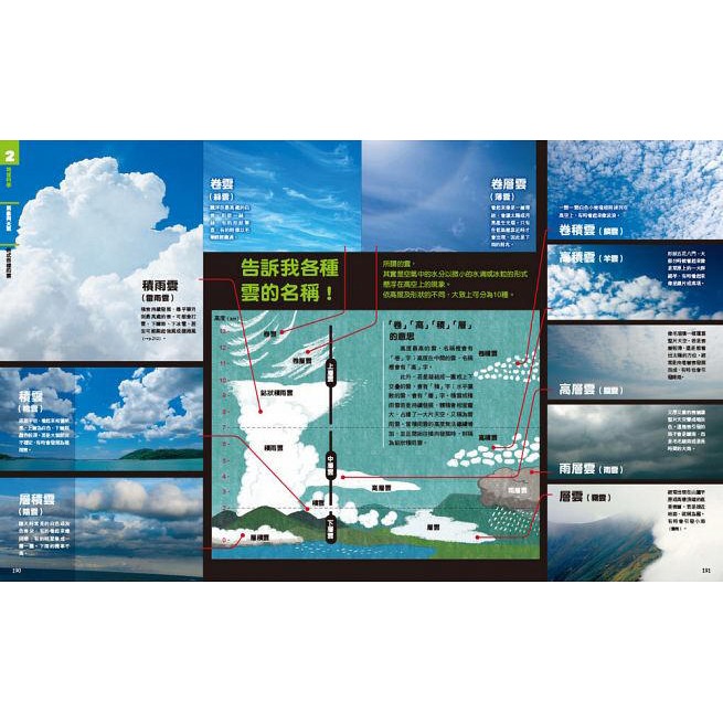 NEW全彩圖解觀念地球科學(小熊)【培養自然科學實力的最佳百科~符合課綱、小學先修、中學自修，全彩圖解，好讀易懂】-細節圖8