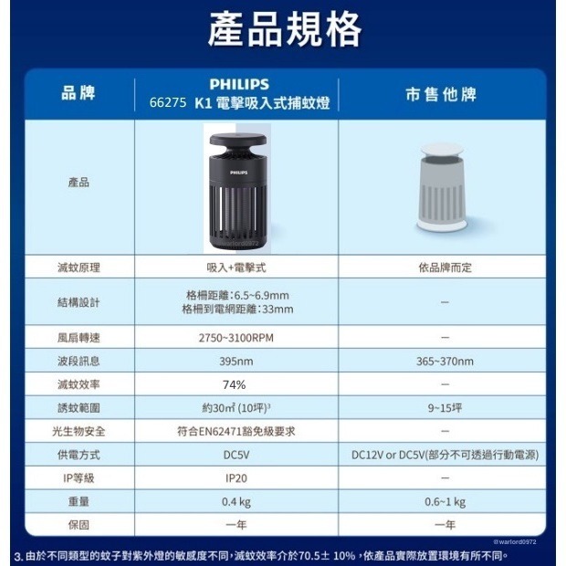 PHILIPS 飛利浦 K1 小金殺 電擊吸入 捕蚊燈 防蚊 除蚊 滅蚊（黑殼）-細節圖2