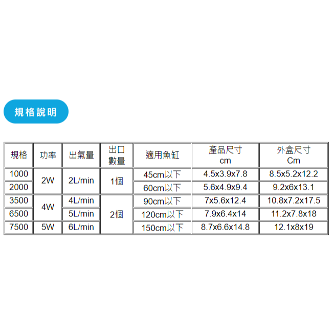 MR.AQUA 水族先生 超靜音打氣馬達【雙孔／單孔】空氣馬達 打氣機 打氣幫浦 空氣幫浦 婷婷水族 兩棲爬寵-細節圖5