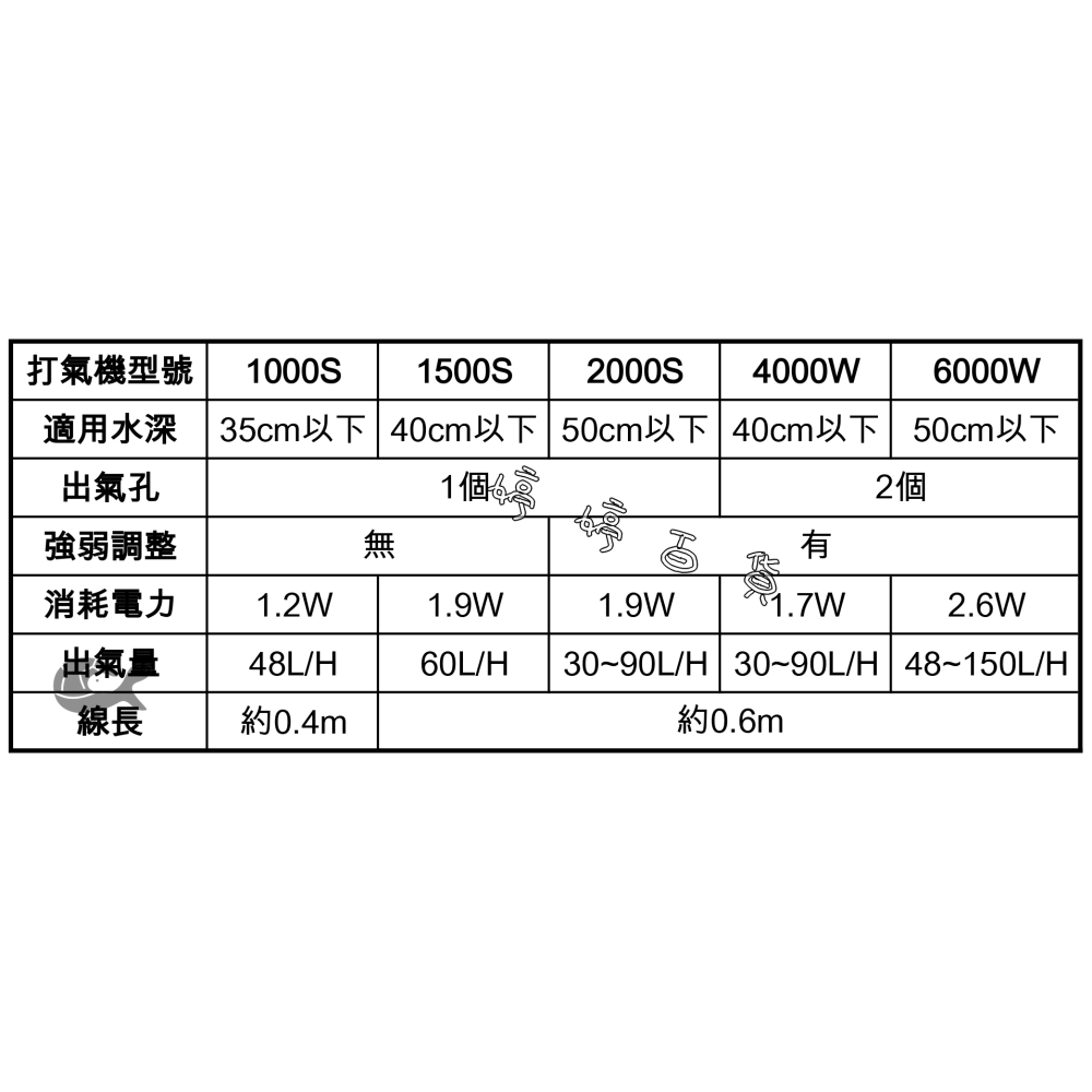 五味 GEX 新型超靜音打氣馬達 空氣馬達【單孔／雙孔】打氣機 打氣幫浦 空氣幫浦 婷婷水族 兩棲爬寵-細節圖3