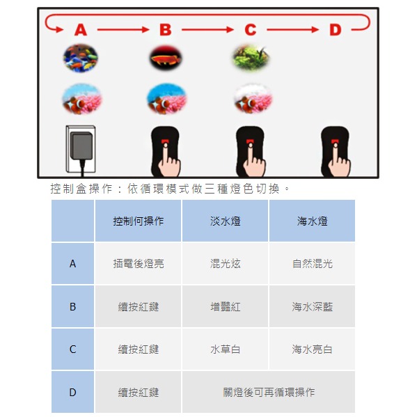 中藍 Johnlen 三色水舞LED燈【海水燈系列】自然光 海水深藍 海水亮白 伸縮跨燈 水族燈具 照明 婷婷百貨 金金-細節圖6