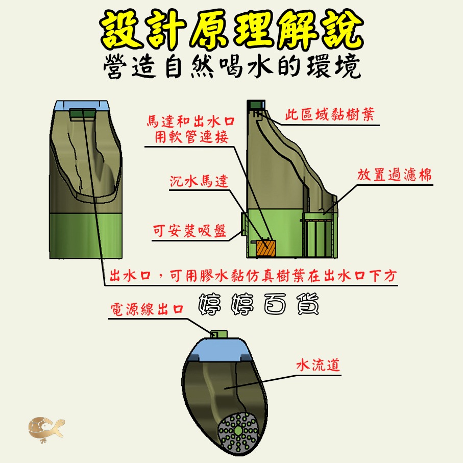 諾摩 爬蟲活水飲水器 餵水器 變色龍喝水 自動循環 流水 寵物飲水器 自動餵水器 蜥蜴 婷婷水族 兩棲爬寵-細節圖6