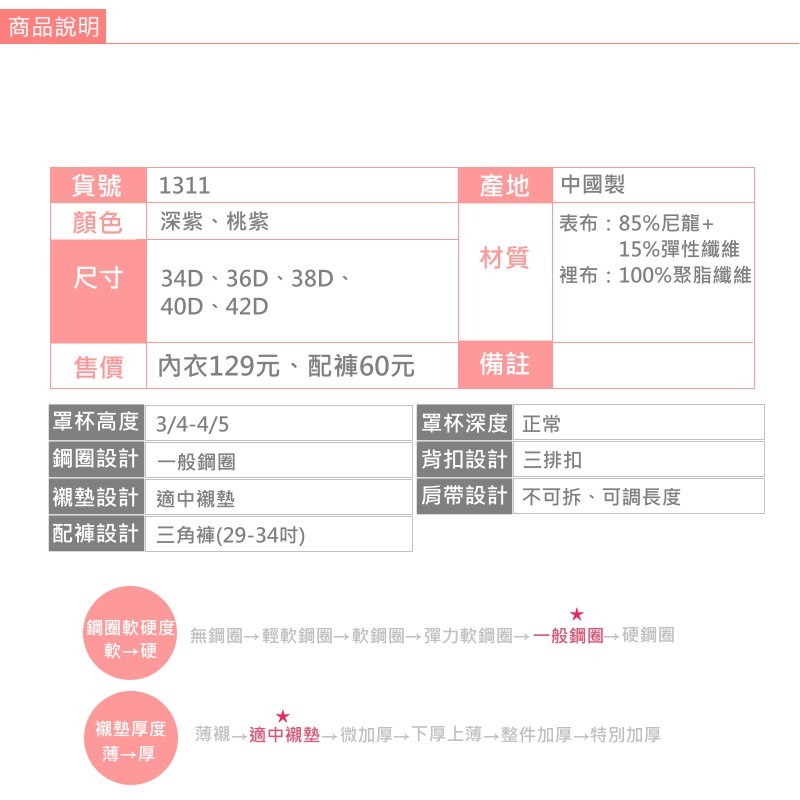 <星光>新年特價蕾絲調整型內衣 集中穩定防外擴副乳 34D 36D 38D 40D 42D罩1311-細節圖8