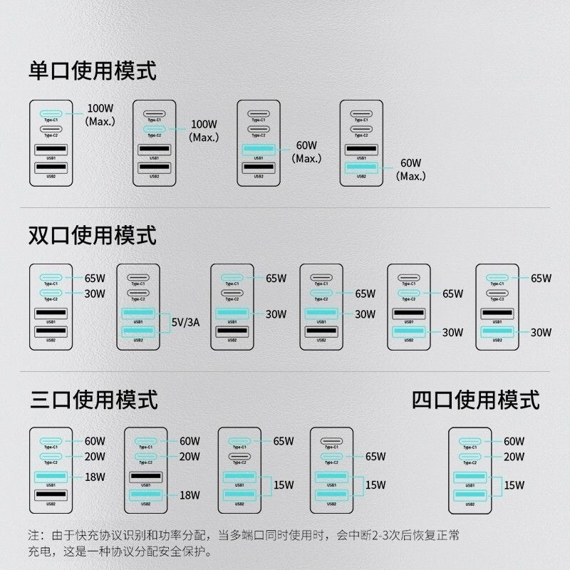 100W氮化鎵充電套裝（含1米5A雙typeC線）-細節圖3