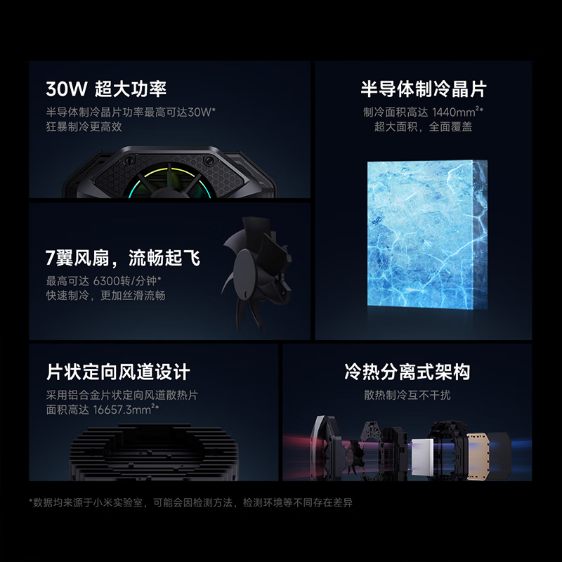 小米冰封散熱背夾30W-細節圖2