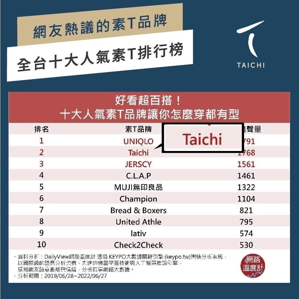 ◖現貨快速出貨◗ TAICHI素T專賣｜維托｜大衛2.0暢銷冠軍健身肌肉短袖素色男生T恤(大尺碼/抗激凸厚磅高磅)-細節圖2
