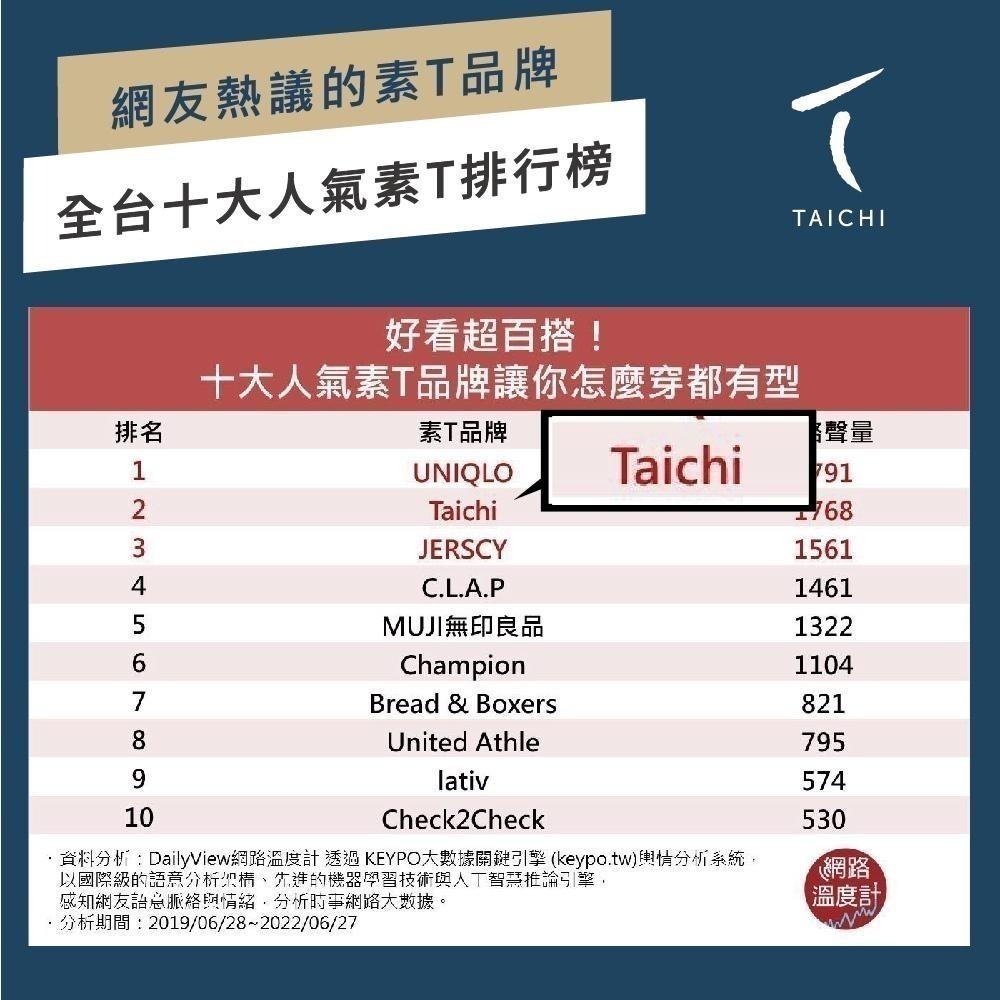 ◖現貨快速出貨◗ TAICH素T專賣｜大衛｜貝克漢7.0oz合身剪裁健身包覆上胸短袖男T素色T恤(大尺碼/抗激凸)-細節圖2