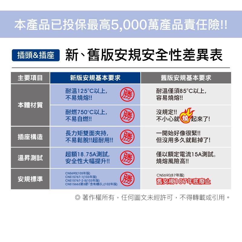 【公司貨x發票🌈】POLYWELL 3轉2插頭 90度 3轉2轉接頭 防火材質 轉接頭 電源轉接頭 電源轉換器-細節圖3