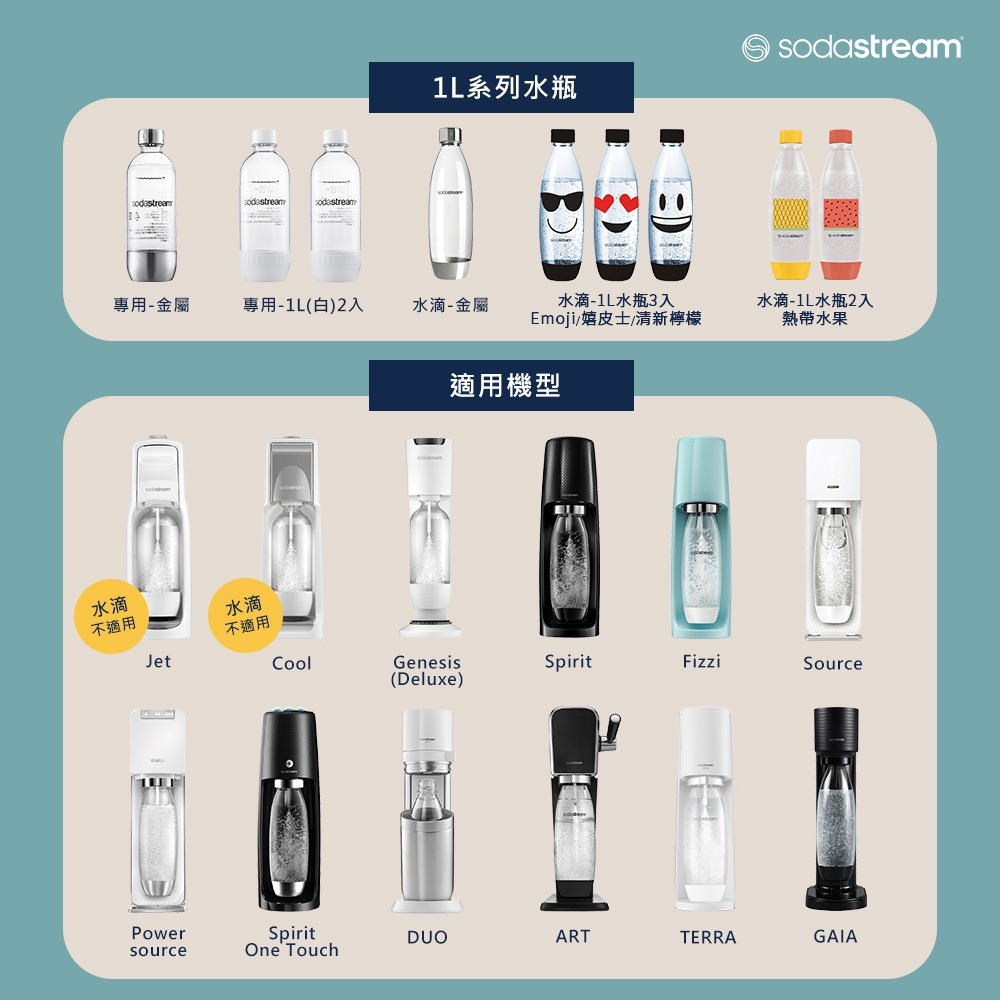 【免運費x發票】Sodastream 水瓶 1L 專用水瓶 500ML 水瓶 氣泡水瓶 金屬水瓶 寶特瓶 氣泡水機-細節圖3